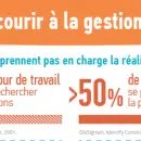 Infographie : Pourquoi toute équipe a besoin d’outils de gestion du travail