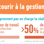 Infographie : Pourquoi toute équipe a besoin d’outils de gestion du travail