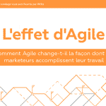 Infographie : L’effet d’Agile sur les équipes marketing