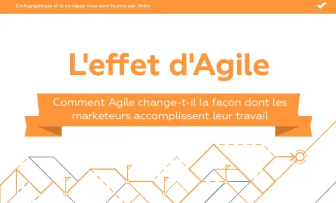 Infographie : L’effet d’Agile sur les équipes marketing