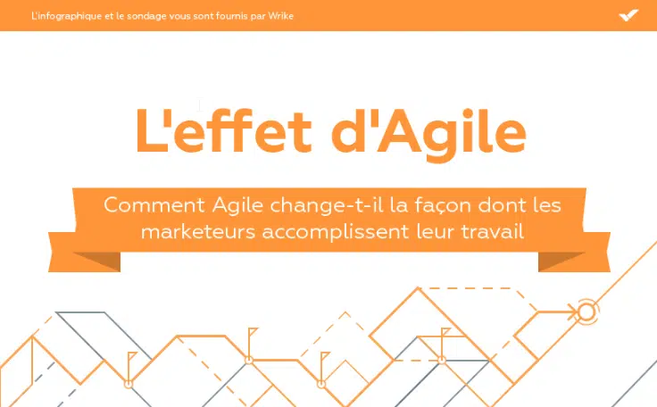 Infographie : L’effet d’Agile sur les équipes marketing