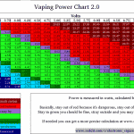 Tableau des voltages et wattages pour cigarettes électroniques